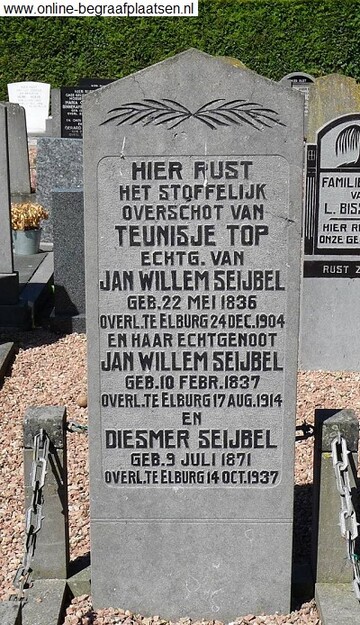 Jan Willem Seijbel